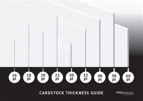 pt to|how thick is 30 pt.